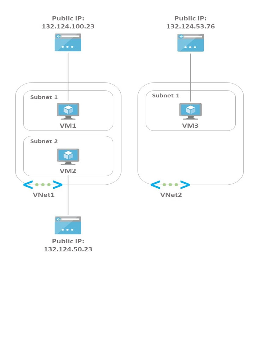 Dump AZ 700: Designing and Implementing Microsoft Azure Networking ...